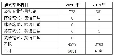 2020江西公务员考试职位表
