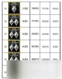 cf等级军衔表2022