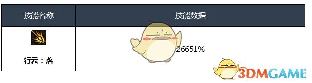 《DNF》3.7决战者刷图加点搭配