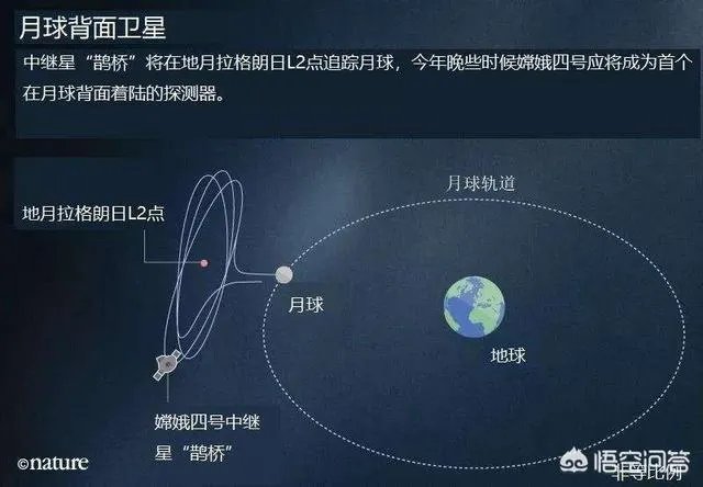 嫦娥4号成功在月球背面着陆了，这到底有多难，你怎么认为呢？