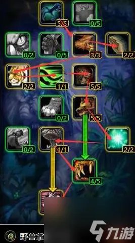 魔兽世界猎人天赋推荐推荐