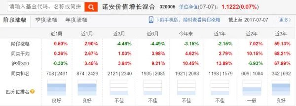 诺安价值基金怎么样