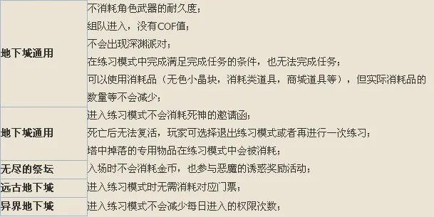 DNF副本练习模式玩法详细介绍 每日三次