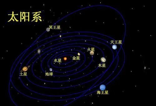 如果出现九星连珠或五星连珠时，会发生什么事情？