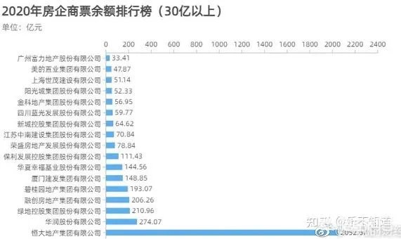恒大负面报道满天飞了，现在全款买恒大期房有风险吗？
