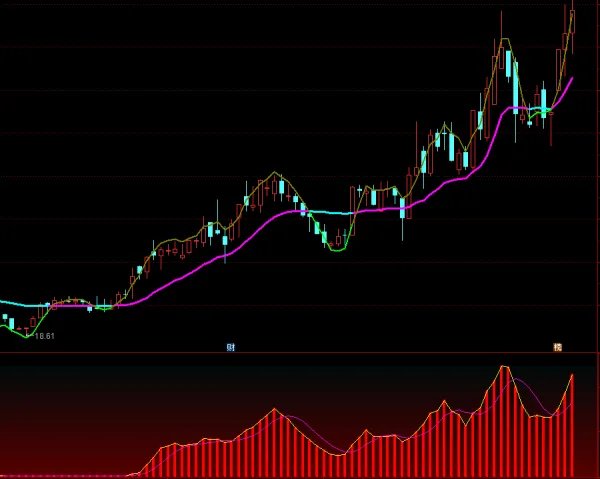 最近有什么好的股票推荐？