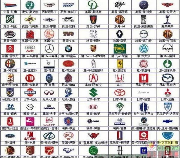 汽车品牌标志大全