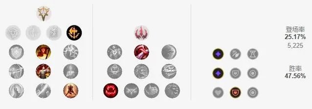 LOLS12剑魔天赋推荐