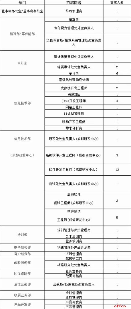 2019中国人民人寿保险股份有限公司社会招聘62人公告