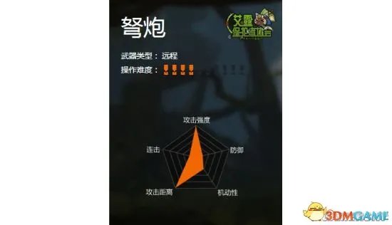 怪物猎人OL全武器推荐 新手武器选择全攻略