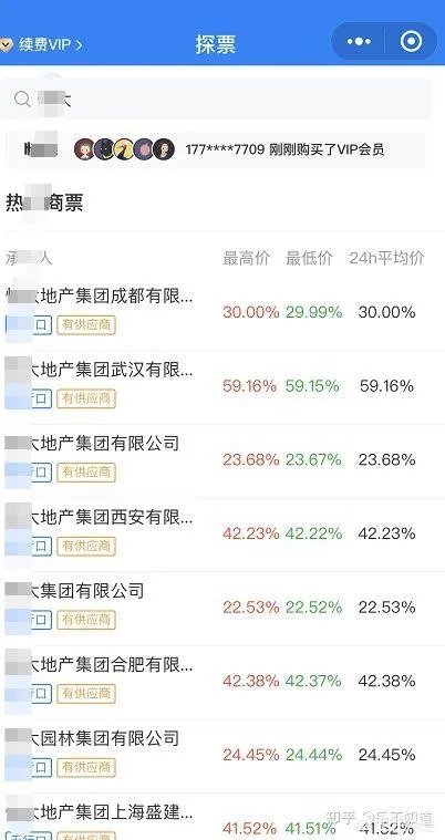 恒大负面报道满天飞了，现在全款买恒大期房有风险吗？