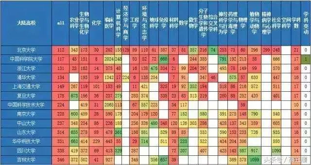 中山大学怎么样？