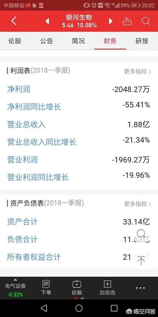 怎么看一支股票的基本面？