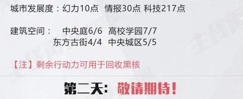 永远的7日之都安托获得方法 支线怎么打