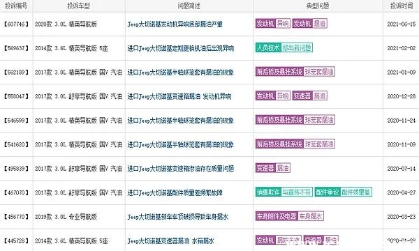 买大切诺基的都是什么人,现在大切诺基为什么这么便宜