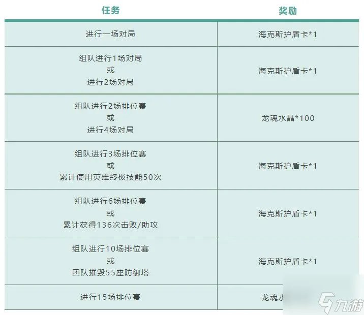 《英雄联盟手游》无限乱斗模式介绍