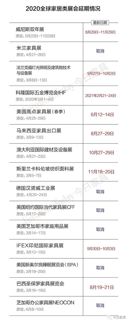 【持续更新】2020中国及全球家居类展会开幕时间！