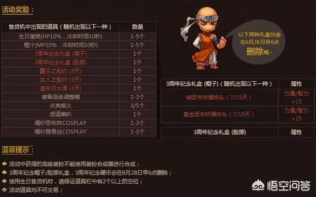 dnf周年庆活动会有什么?