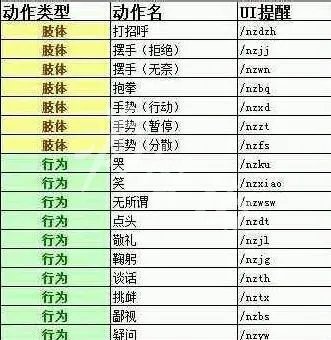逆战跳舞动作怎么输入