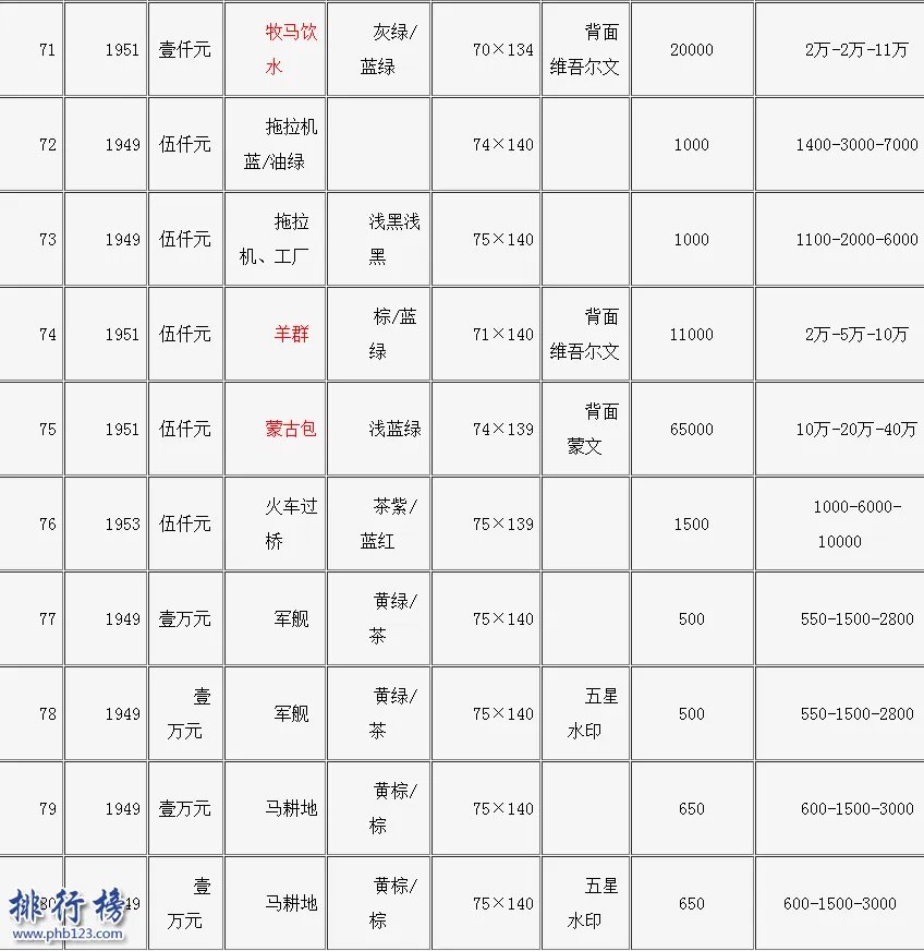 旧钱回收值多少钱？旧币回收价格表2018