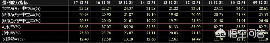 怎么看一支股票的基本面？
