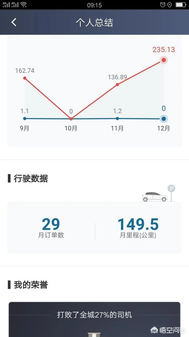 滴滴司机在2019年1月1日后无证还可以接单吗？为什么？
