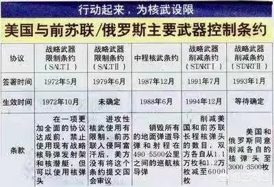 《中导条约》是什么?其价值和意义是什么?