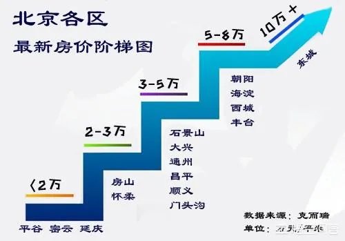 为什么北上广的房子那么贵，还抢着买？鹤岗玉门房子便宜买的人少？