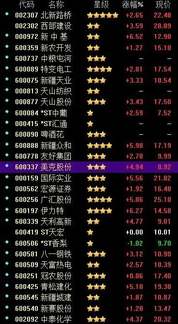 新疆有哪些股票