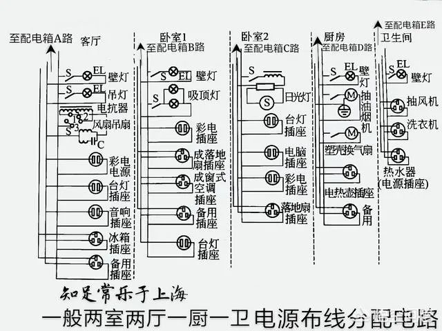 家里装修家里的电线一般要用多大的线？