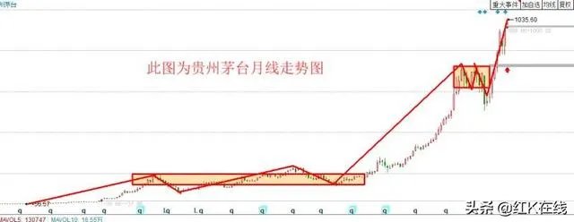 贵州茅台的股价能达到1500元吗？