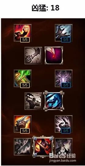 惩戒之箭天赋|惩戒之箭符文|lols6惩戒之箭天赋