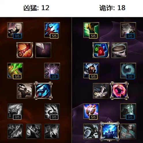 lol石头人天赋加点图|S6石头人符文天赋