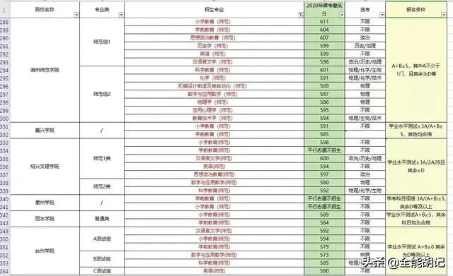 2021浙江高考选考成绩已出，对此，您有什么想说的？