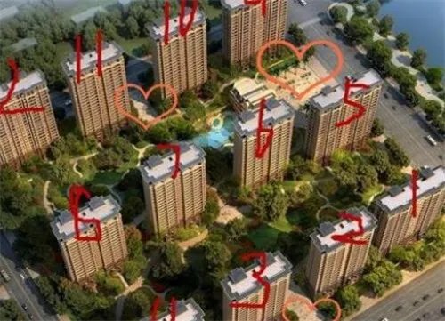 买房与属相有哪些风水讲究