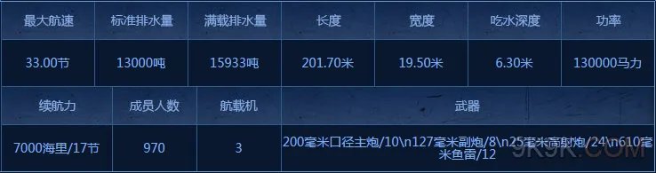 暴风战舰足柄号巡洋舰属性篇