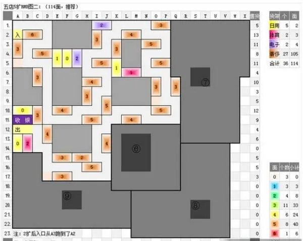 qq超市摆法第5店5口碑怎么摆