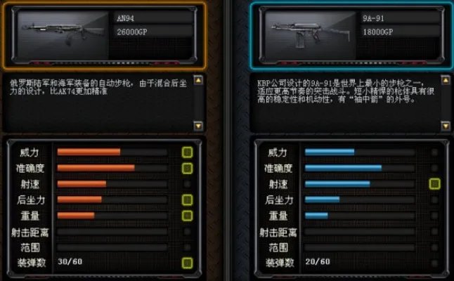 穿越火线GP神级武器 9A91与AN94真正的秘密