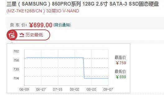 京东历史价格怎么查看？