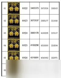 cf等级军衔表2022