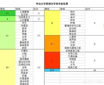 中山大学怎么样？