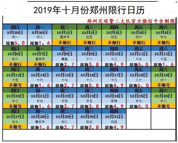 郑州今日限行尾号是几