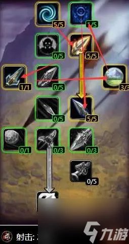 魔兽世界猎人天赋推荐推荐