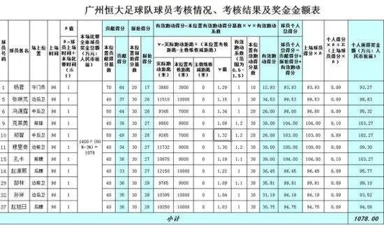 恒大夺冠了，每个球员可以拿到多少奖金啊？