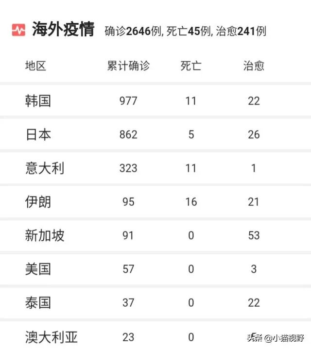 伊朗卫生部副部长确诊新冠，伊朗的疫情是不是已经失控了？