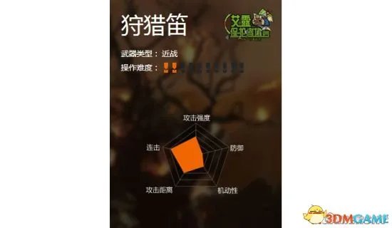 怪物猎人OL全武器推荐 新手武器选择全攻略