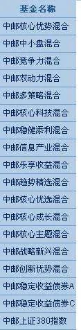 中邮主题基金包括哪些