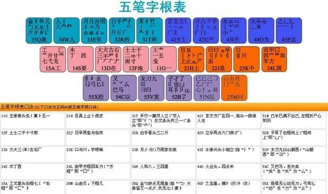 现在学习五笔打字还有必要吗？
