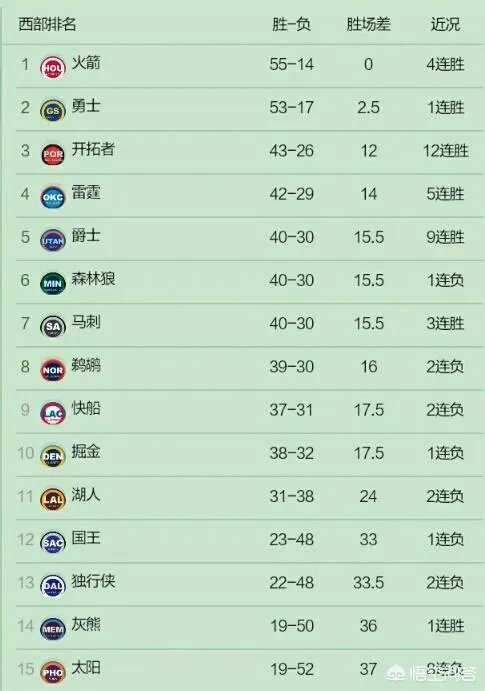 现在的勇士队是否已经锁定季后赛名额了？