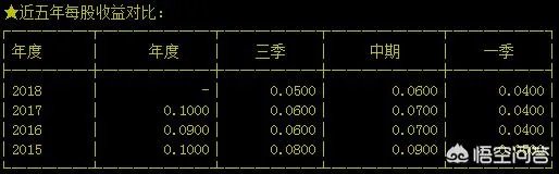 怎么看一支股票的基本面？